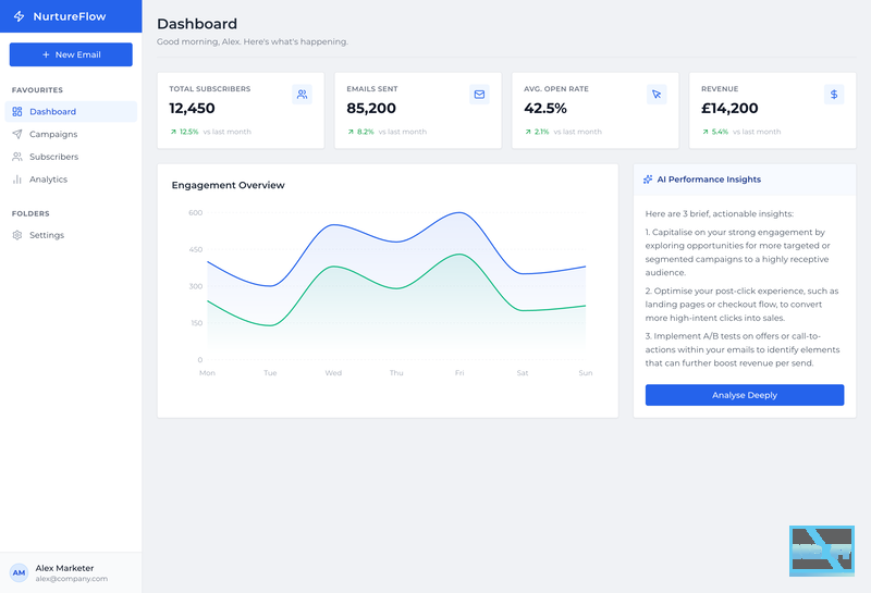 Email marketing platform screenshot