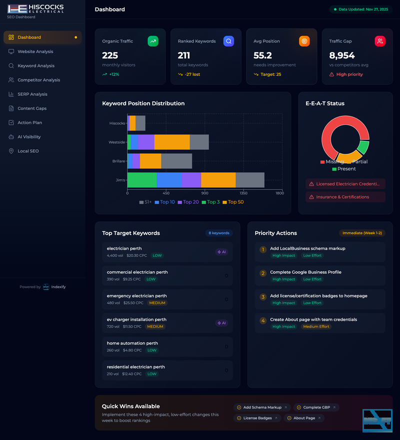 SEO intelligence dashboard screenshot